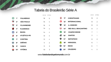 Tabela do Brasileirão Série A